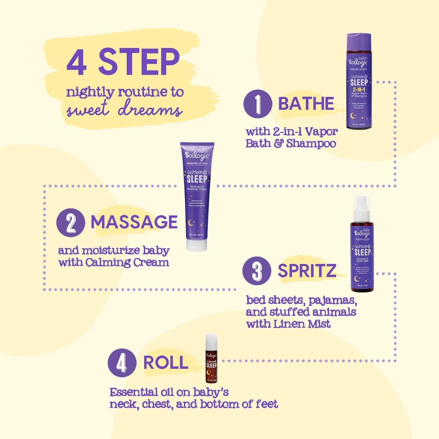 Slumber & Sleep Spray for Babies & Toddlers - Aromatherapy Linen Spray with 100% Pure Essential Oils Sleep, Comfort, & Wellness Blends - Pediatrician-Tested Baby Essentials for Bedtime, 2-Pack