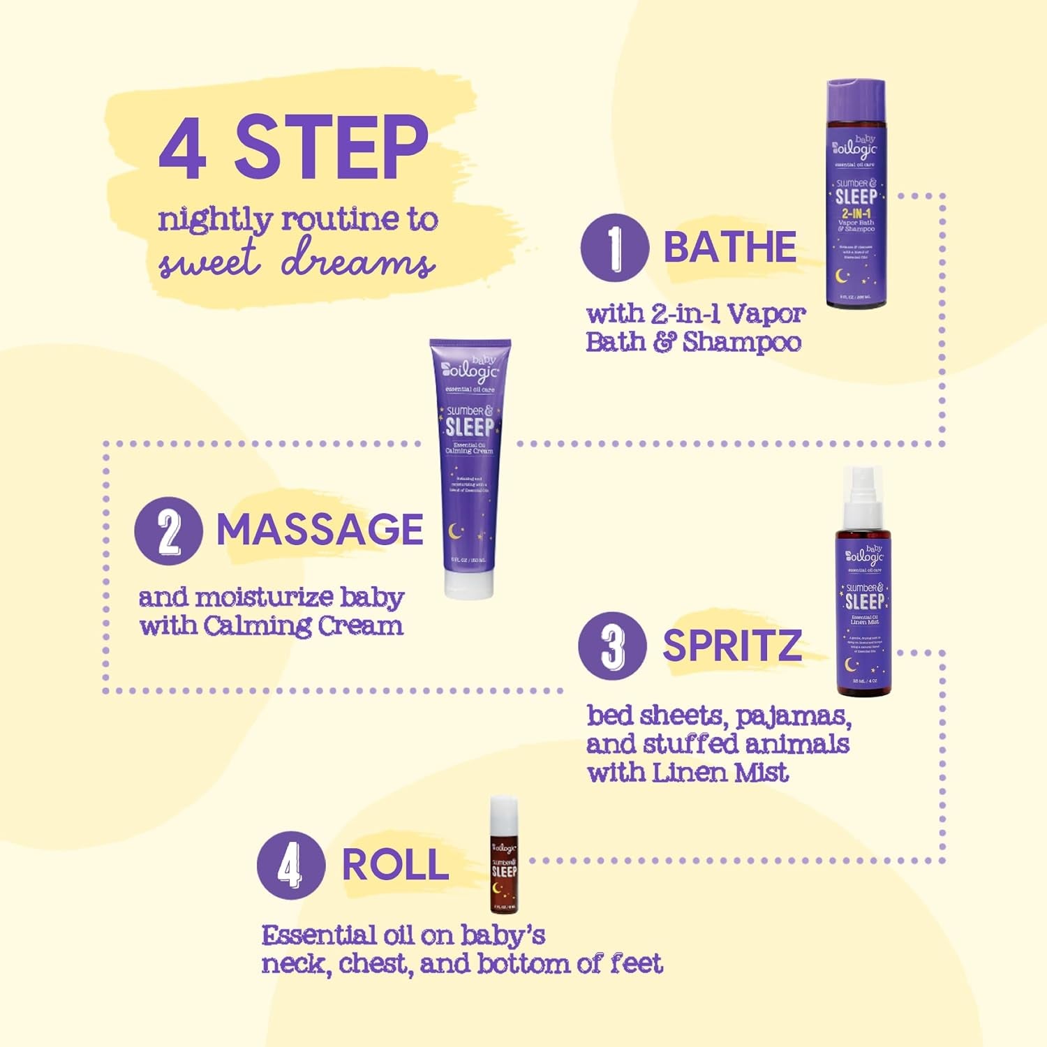 Slumber & Sleep Spray for Babies & Toddlers - Aromatherapy Linen Spray with 100% Pure Essential Oils Sleep, Comfort, & Wellness Blends - Pediatrician-Tested Baby Essentials for Bedtime, 2-Pack